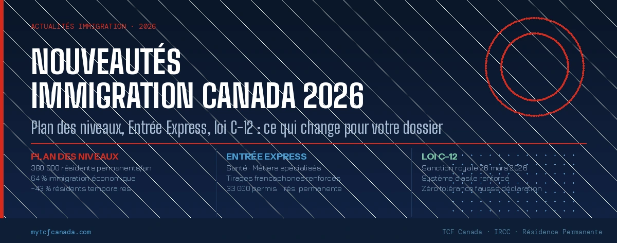 Immigration Canada 2026 : toutes les nouveautés à connaître avant de postuler
