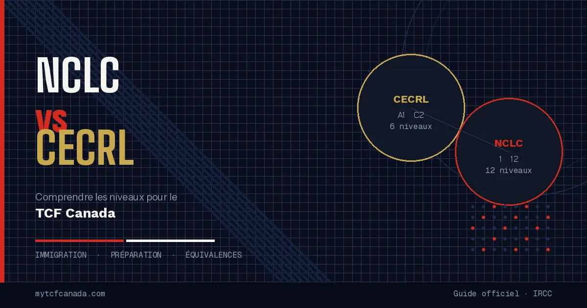 NCLC vs CECRL : Comprendre les Niveaux pour le TCF Canada